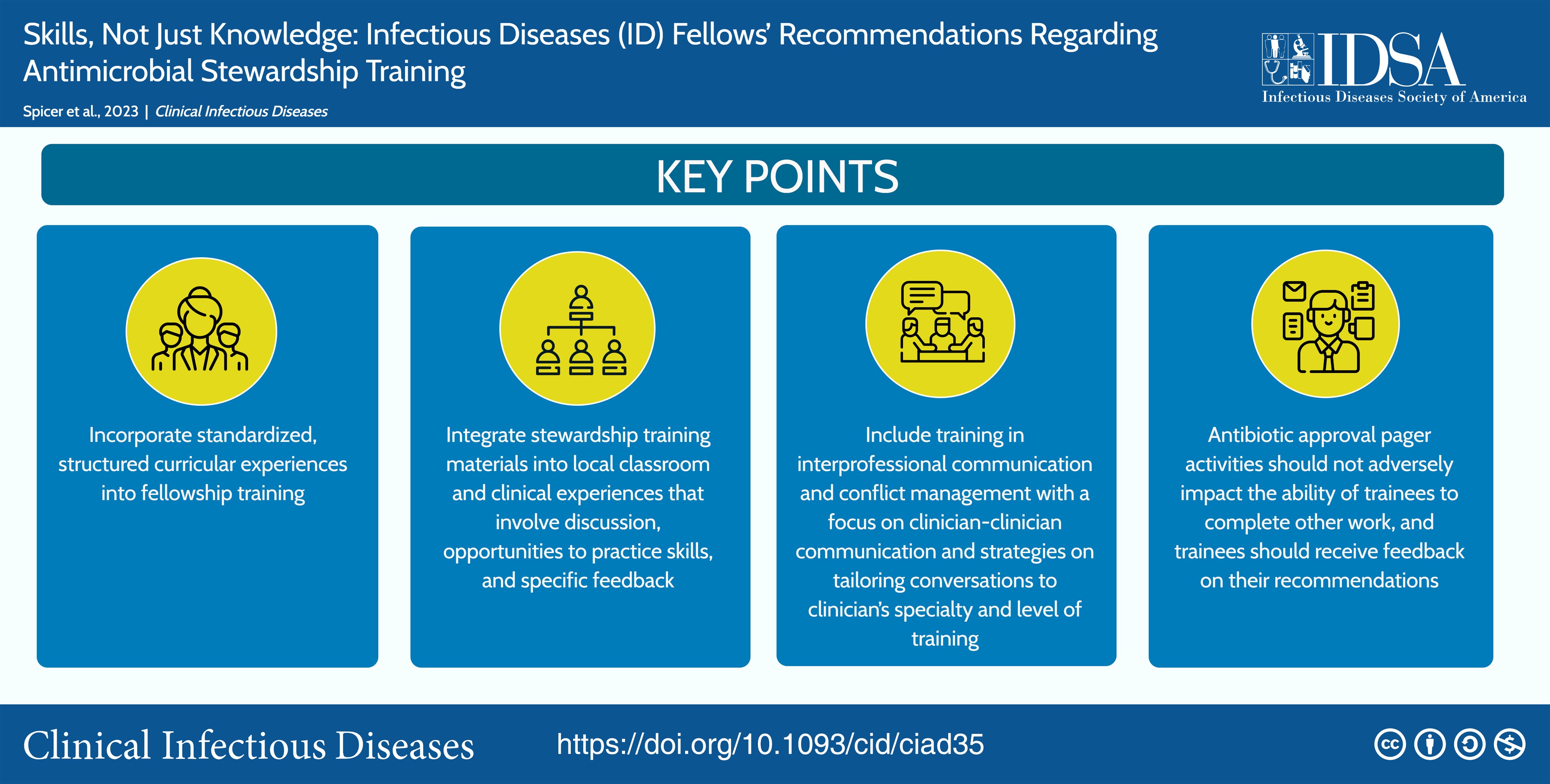 CID graphical abstract