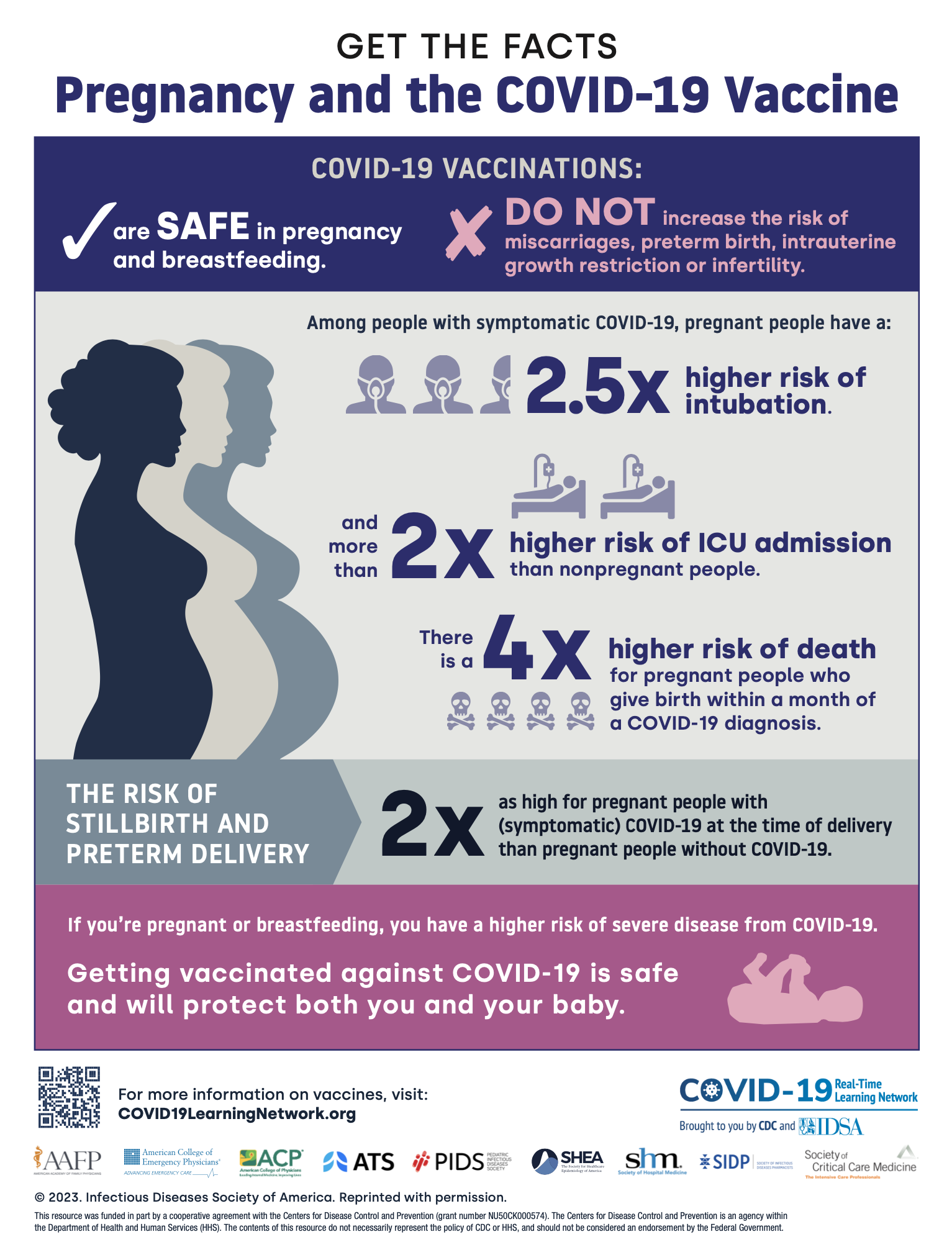 Pregnancy and the COVID-19 Vaccine