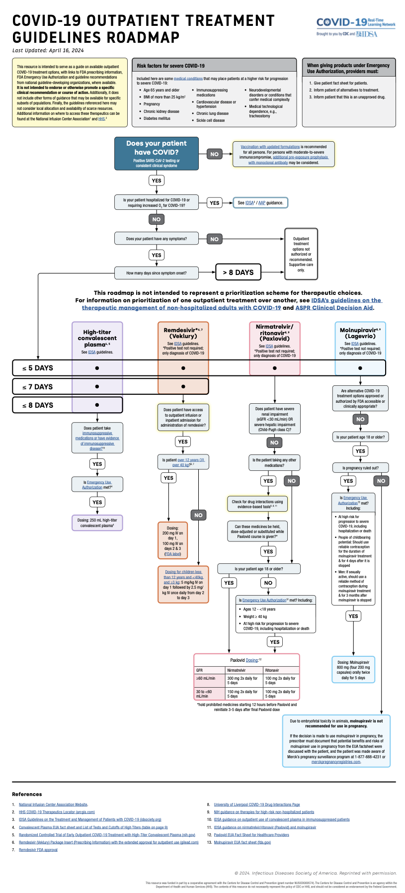 COVID-19 Outpatient Roadmap