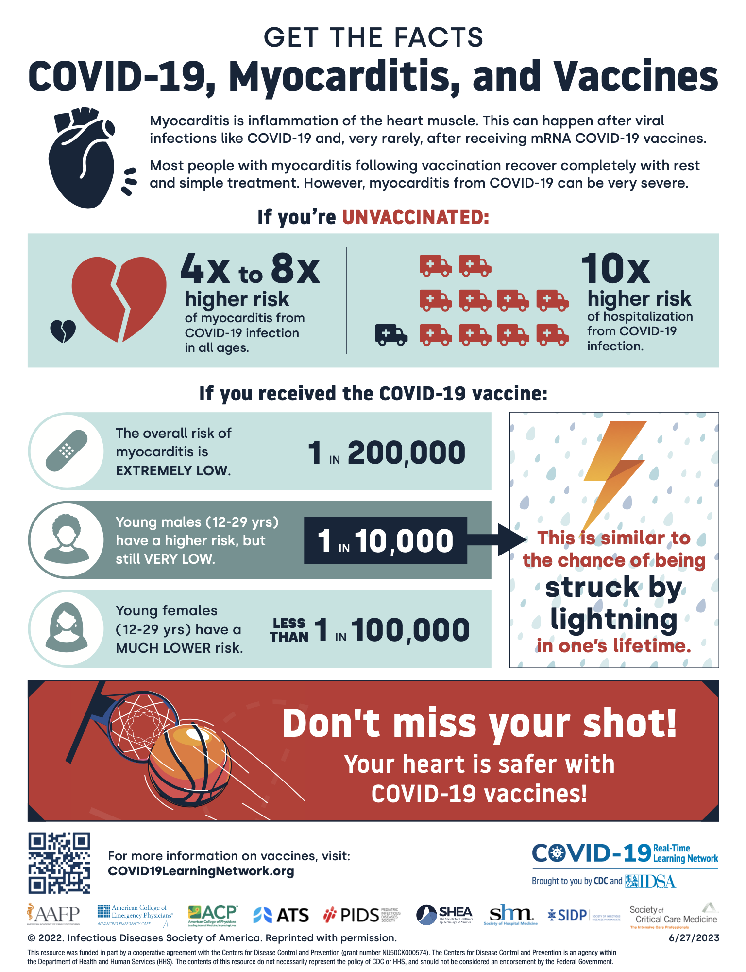 COVID-19, Myocarditis, and Vaccines